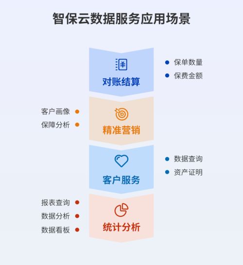 智保云SaaS 以首創數據管理新模式，驅動保險中介數字化轉型升級